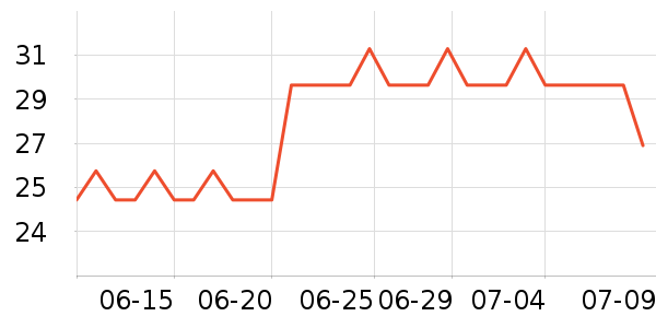 ��ľ������ʷ�۸�