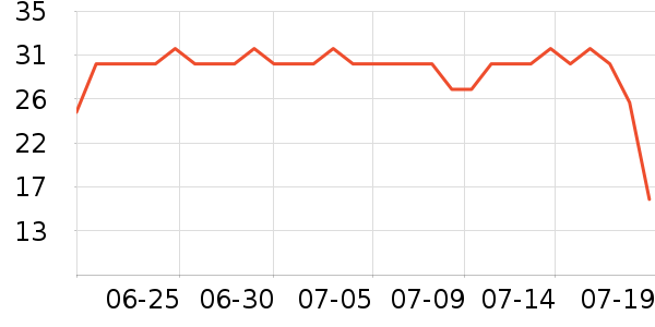 ��ľ������ʷ�۸�