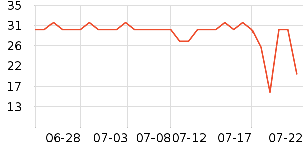 ��ľ������ʷ�۸�