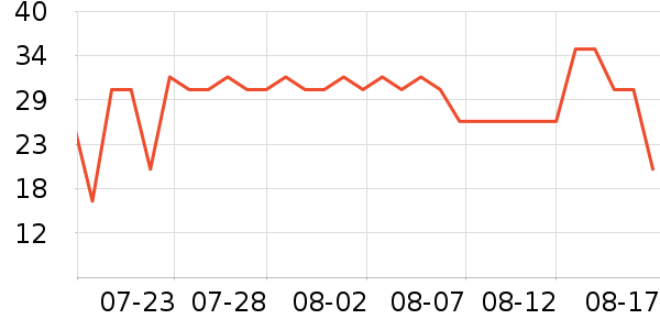 ��ľ������ʷ�۸�