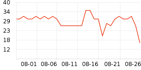 ��ľ������ʷ�۸�