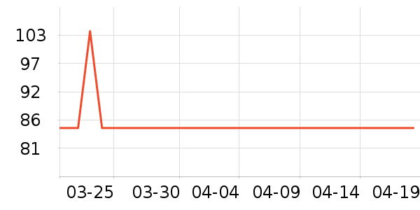 �����ؼ����ʷ�۸�