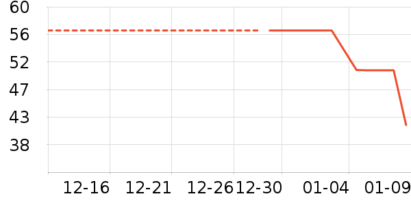 ���/������ʷ�۸�