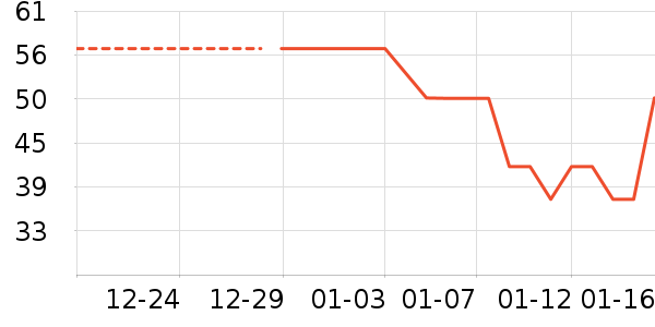 ���/������ʷ�۸�