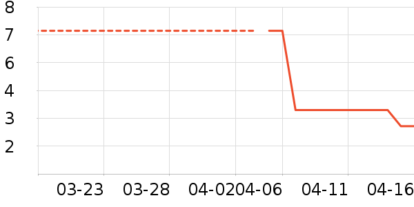 ����������е��ʷ�۸�