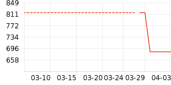 ������ɳ����ʷ�۸�