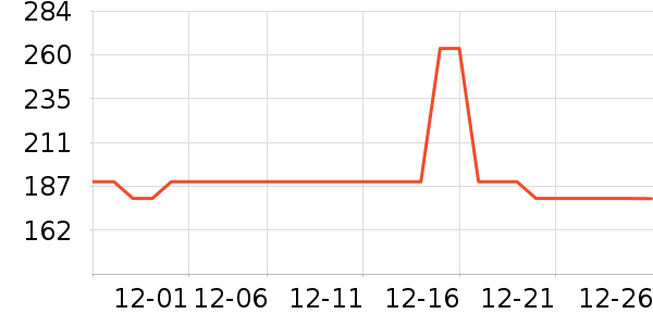�����˶�װ��ʷ�۸�