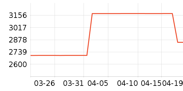 ������ԡ������ʷ�۸�