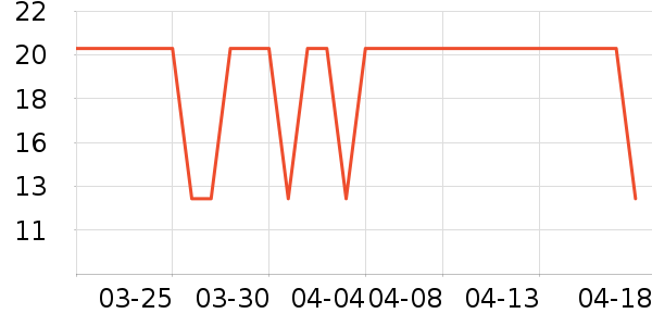 �����ʷ�۸�