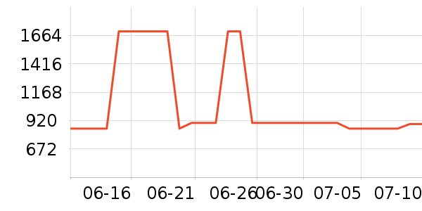 �ղ��������ʷ�۸�