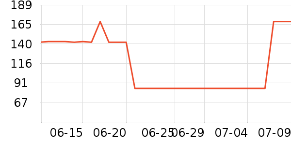 �״�ʦ�ײ���ʷ�۸�