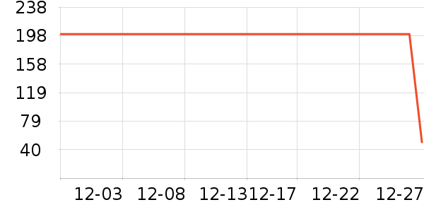 һ����������ʷ�۸�