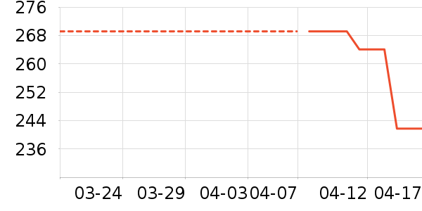 ţ����ʷ�۸�