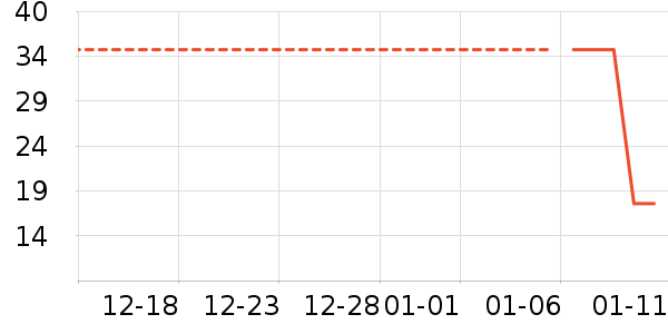 ����¶��ʷ�۸�