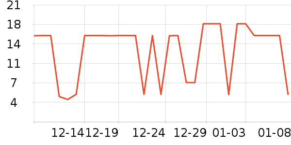 ABC��������ʷ�۸�