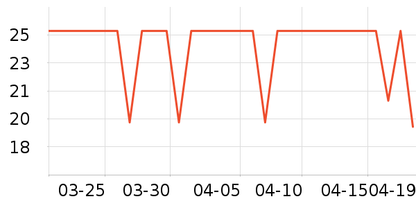 ��˹������������Ʒ��ʷ�۸�