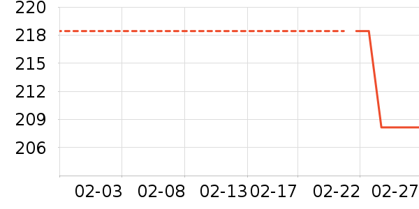 ����������ʷ�۸�