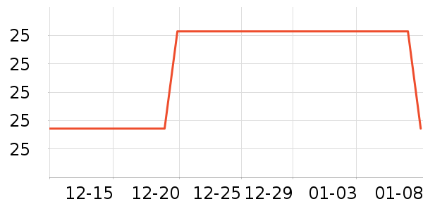 ��ʯ�Ļ������鼮��ʷ�۸�