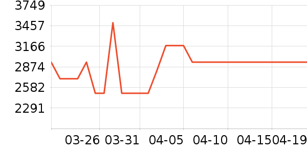 ʯͷϴ�ػ���ʷ�۸�