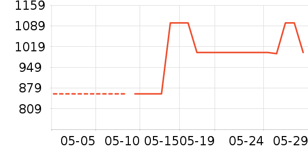 ��ʯ���������ʷ�۸�