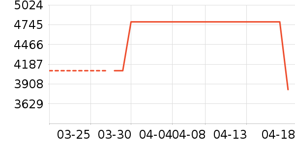 ����Ů����ʷ�۸�