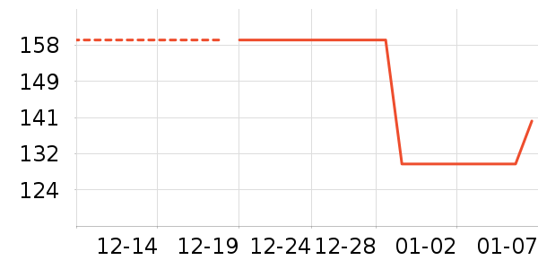 �������������ʷ�۸�