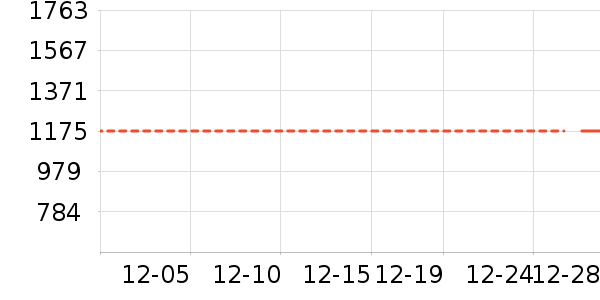 װ�ε���ʷ�۸�