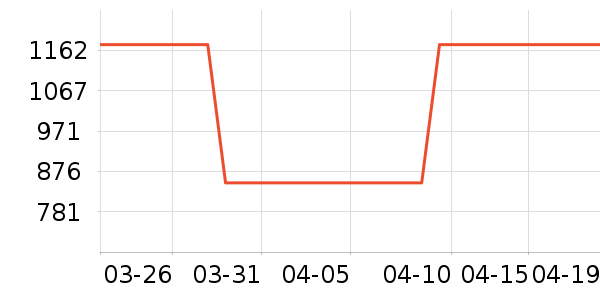 ��ʿ����װ�ε���ʷ�۸�