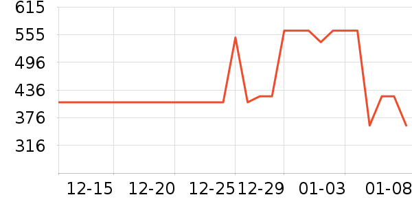 �������������������ʷ�۸�