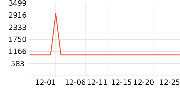 ��Ϊ����������ʷ�۸�