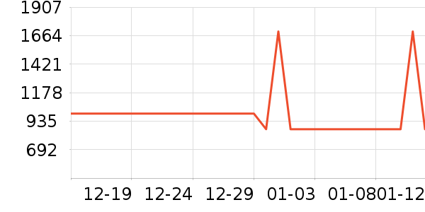 ��Ϊ����������ʷ�۸�