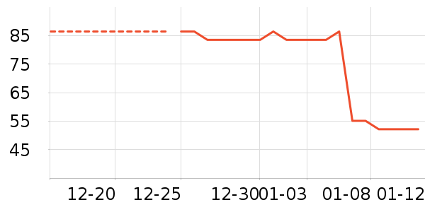 ����ʷ�۸�