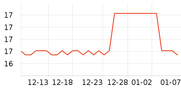 ܽ������װ��Ʒ��ʷ�۸�