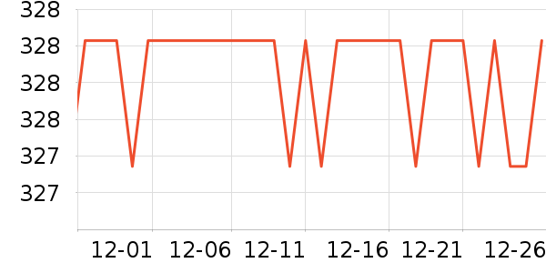 SAMEDREAMɳ����ʷ�۸�