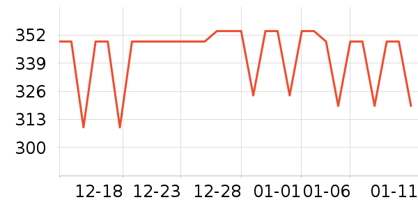 ���������п���ʷ�۸�