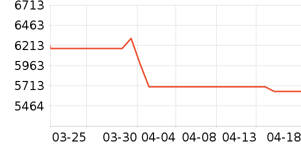 �����ֻ���ʷ�۸�