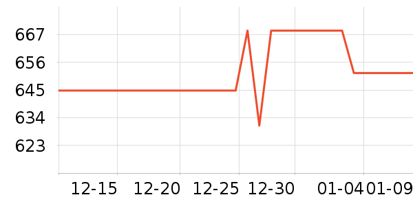 ���ӱ���ص���ʷ�۸�