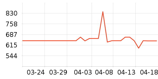 ���ӱ���ص���ʷ�۸�