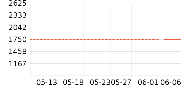 �������ֱ���ʷ�۸�