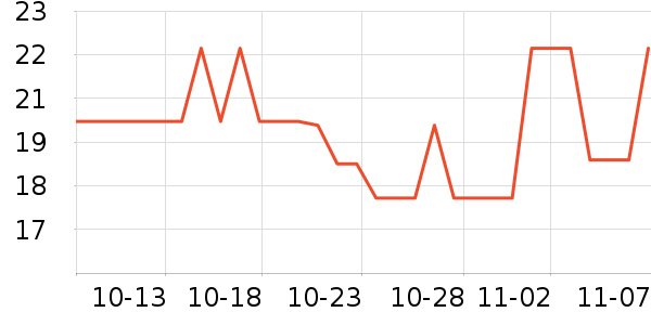 ���������������ʷ�۸�