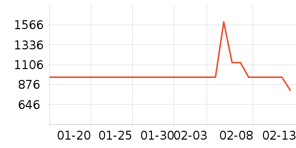 ��ʿ���а���ʷ�۸�