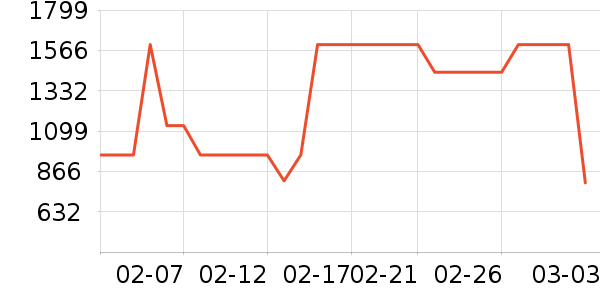 BAPE��ʿ���а���ʷ�۸�