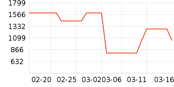 BAPE��ʿ���а���ʷ�۸�