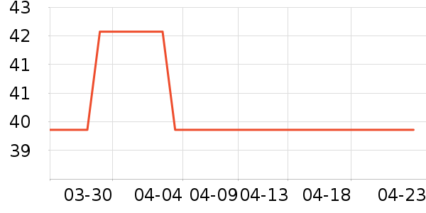 ���ױ���������ʷ�۸�