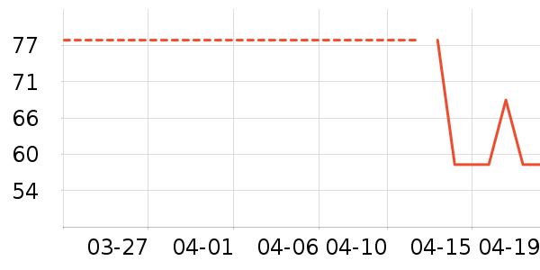 ��һ���ֻ������/��������ʷ�۸�