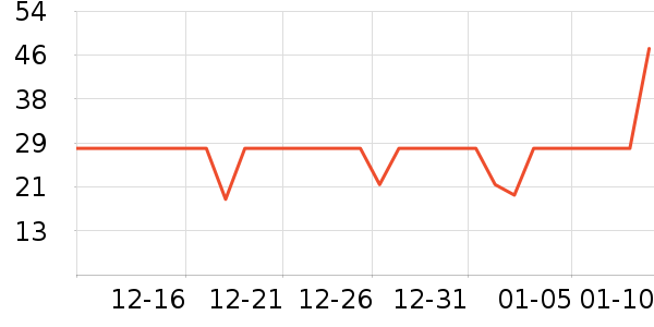 �������/������ʷ�۸�