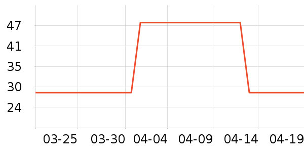 �������/������ʷ�۸�