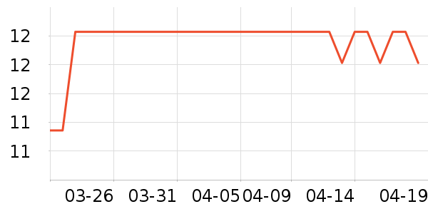 ����ѧ���ľ���ʷ�۸�