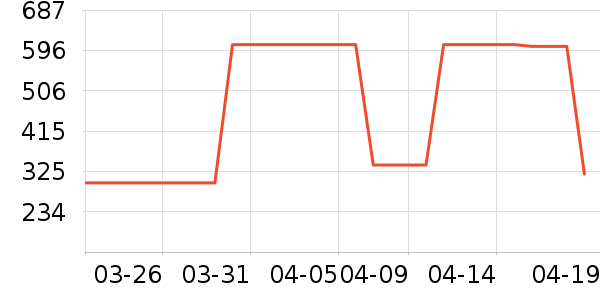 �п���ʷ�۸�