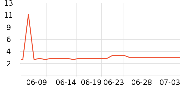 ������ʳ��ʷ�۸�